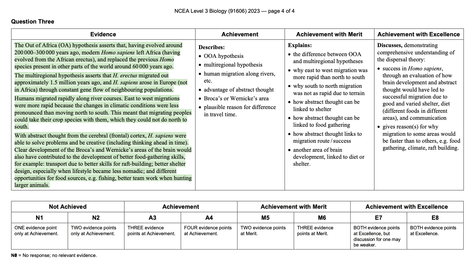 NCEA Level 3 Biology (91606) 2023 Marking Guide - Question Three