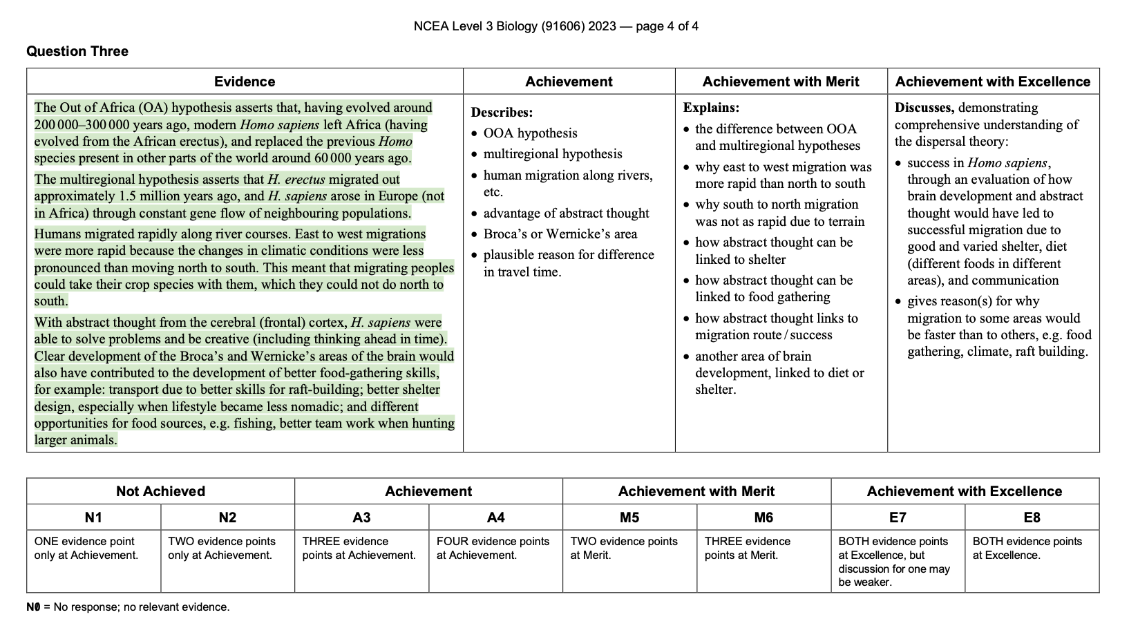NCEA Level 3 Biology (91606) 2023 Marking Guide - Question Three